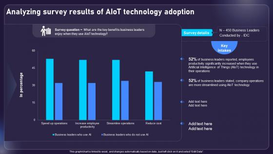 Analyzing Survey Results Of AIOT Technology Adoption AIOT Applications For Various Industries IoT SS V