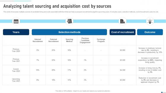 Analyzing Talent Sourcing And Acquisition Cost By Strategic Talent Recruitment Mockup Pdf