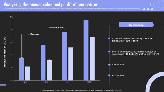 Analyzing The Annual Brand Building Techniques To Gain Competitive Edge Structure Pdf Analyzing The Annual Brand Building Techniques To Gain Competitive Edge Structure Pdf