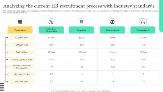 Analyzing The Current HR Recruitment Implementable Hiring And Selection Microsoft Pdf