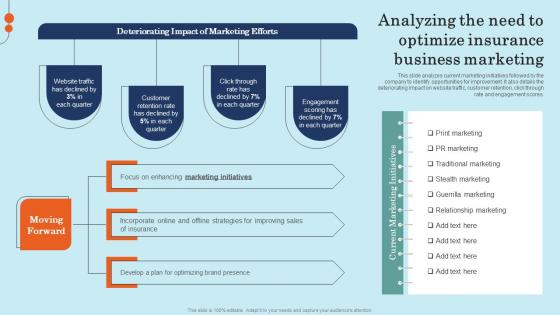 Analyzing The Need To Optimize Insurance Business Effective General Insurance Marketing Guidelines Pdf