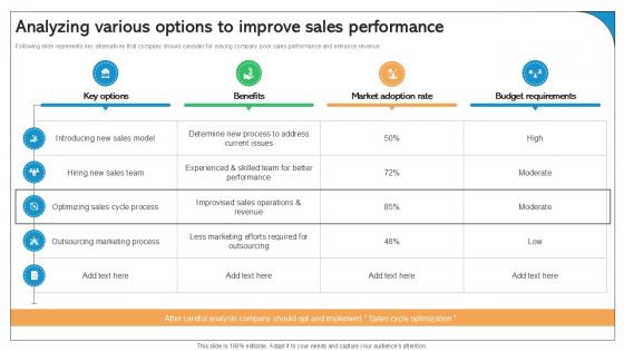 Analyzing Various Options To Improve Sales Performance Best Practices Ppt Presentation SA SS V
