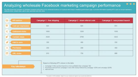 Analyzing Wholesale Facebook Comprehensive Guide To Wholesale Ppt Template Analyzing Wholesale Facebook Comprehensive Guide To Wholesale Ppt Template