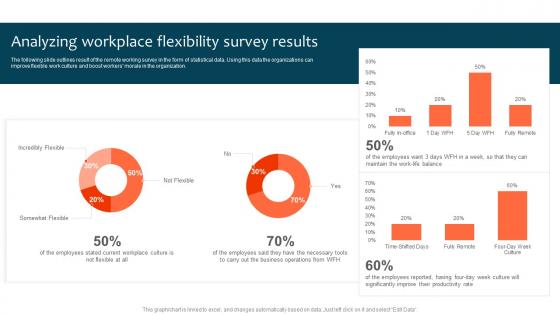 Analyzing Workplace Flexibility Survey Results Optimizing Staff Retention Rate Pictures Pdf