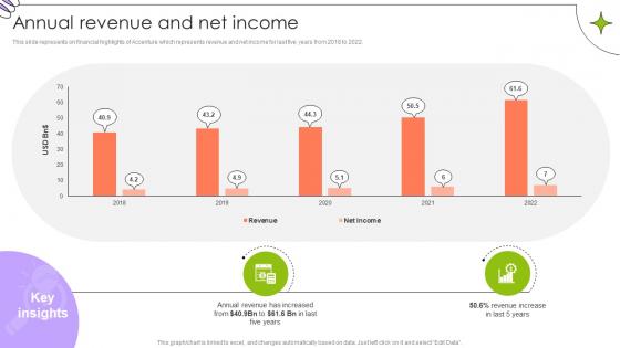 Annual Revenue And Net Income Global Innovation And Business Solutions Company Profile CP SS V