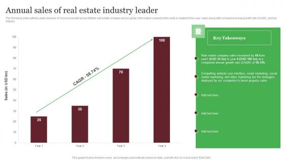 Annual Sales Of Real Estate Industry Leader Out Of The Box Real Portrait Pdf Annual Sales Of Real Estate Industry Leader Out Of The Box Real Portrait Pdf