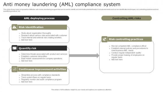Anti Money Laundering AML Compliance System Infographics Pdf Anti Money Laundering AML Compliance System Infographics Pdf