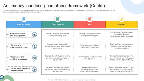 Anti Money Laundering Compliance Framework Mapping Out The Anti Money Fin SS V