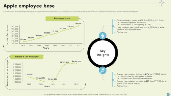 Apple Employee Base Consumer Electronics Company Profile CP SS V Apple Employee Base Consumer Electronics Company Profile CP SS V