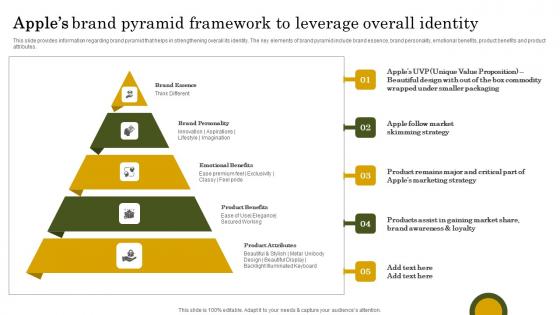Apples Brand Pyramid Framework Apple Branding Strategy To Become Market Leader Pictures Pdf