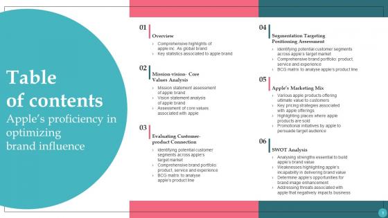 Apples Proficiency In Optimizing Brand Influence Ppt Powerpoint Presentation Complete Deck