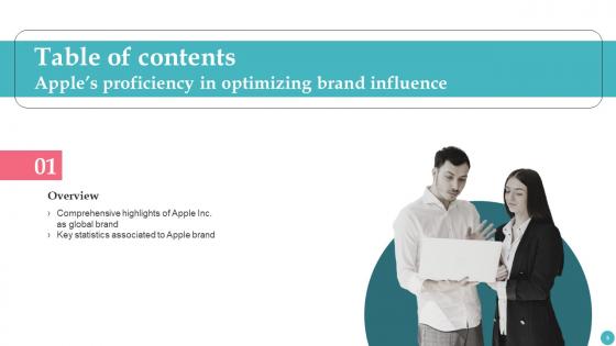 Apples Proficiency In Optimizing Brand Influence Ppt Powerpoint Presentation Complete Deck