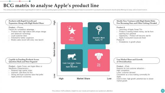 Apples Proficiency In Optimizing Brand Influence Ppt Powerpoint Presentation Complete Deck