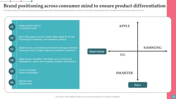 Apples Proficiency In Optimizing Brand Influence Ppt Powerpoint Presentation Complete Deck