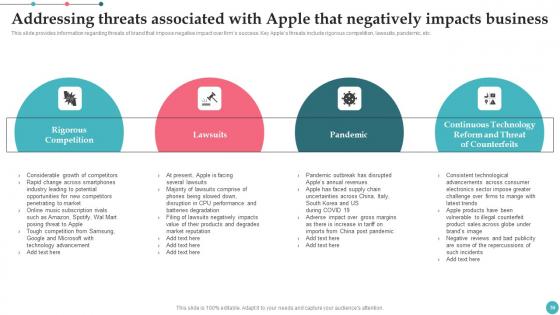 Apples Proficiency In Optimizing Brand Influence Ppt Powerpoint Presentation Complete Deck