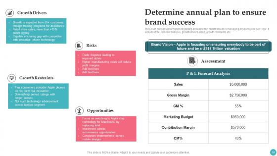 Apples Proficiency In Optimizing Brand Influence Ppt Powerpoint Presentation Complete Deck
