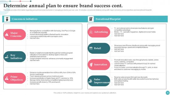 Apples Proficiency In Optimizing Brand Influence Ppt Powerpoint Presentation Complete Deck