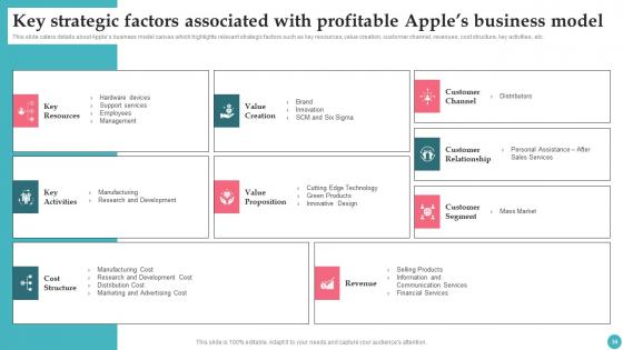 Apples Proficiency In Optimizing Brand Influence Ppt Powerpoint Presentation Complete Deck
