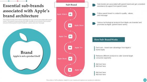 Apples Proficiency In Optimizing Brand Influence Ppt Powerpoint Presentation Complete Deck