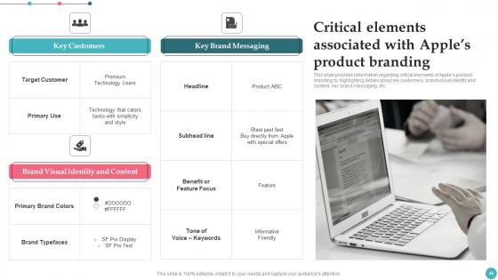 Apples Proficiency In Optimizing Brand Influence Ppt Powerpoint Presentation Complete Deck