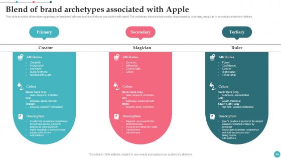 Apples Proficiency In Optimizing Brand Influence Ppt Powerpoint Presentation Complete Deck