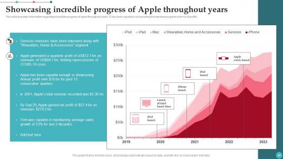 Apples Proficiency In Optimizing Brand Influence Ppt Powerpoint Presentation Complete Deck