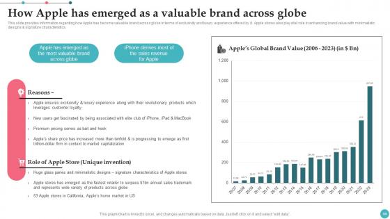 Apples Proficiency In Optimizing Brand Influence Ppt Powerpoint Presentation Complete Deck