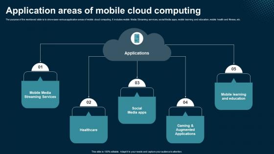 Application Areas Of Mobile Cloud Computing Application Areas Of Mobile Cloud Computing