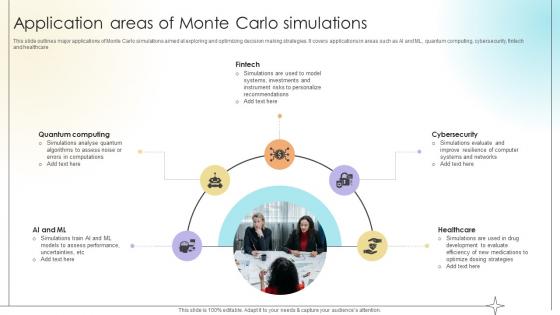 Application Areas Of Monte Carlo Simulations Data Analytics SS V Application Areas Of Monte Carlo Simulations Data Analytics SS V