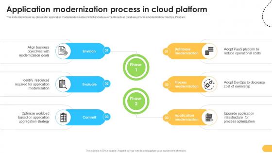 Application Modernization Process In Cloud Platform Data Migration From On Premises