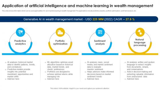 Application Of Artificial Intelligence And Machine Strategic Wealth Management And Financial Fin SS V
