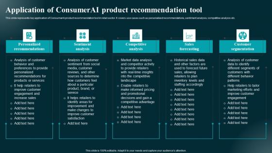 Application Of Consumerai Product Recommendation Applications And Impact Infographics Pdf