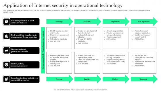 Application Of Internet Security In Operational Technology Pictures Pdf