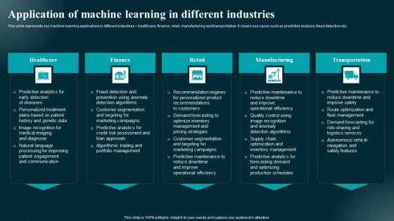 Application Of Machine Learning In Different Industries Applications And Impact Background Pdf Application Of Machine Learning In Different Industries Applications And Impact Background Pdf