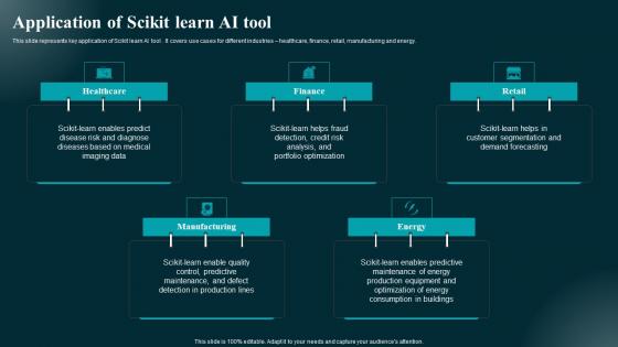 Application Of Scikit Learn AI Tool Applications And Impact Structure Pdf Application Of Scikit Learn AI Tool Applications And Impact Structure Pdf