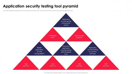 Application Security Testing Tool Pyramid Ppt Powerpoint Download