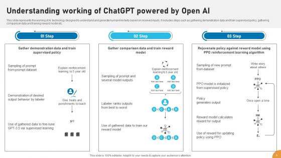 Applications Of ChatGPT In Education And Learning ChatGPT CD V