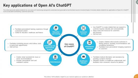 Applications Of ChatGPT In Education And Learning ChatGPT CD V