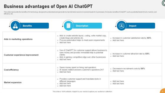 Applications Of ChatGPT In Education And Learning ChatGPT CD V