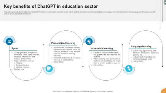 Applications Of ChatGPT In Education And Learning ChatGPT CD V