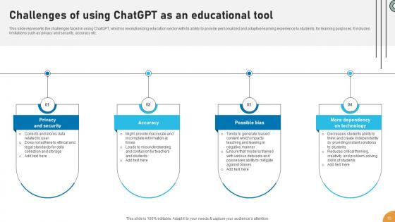 Applications Of ChatGPT In Education And Learning ChatGPT CD V
