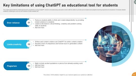 Applications Of ChatGPT In Education And Learning ChatGPT CD V