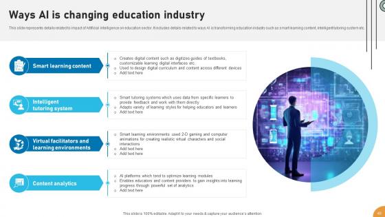 Applications Of ChatGPT In Education And Learning ChatGPT CD V
