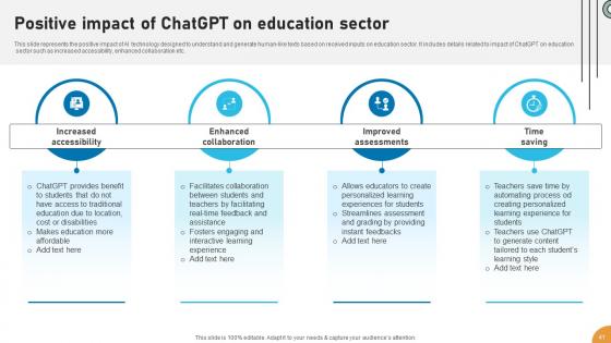 Applications Of ChatGPT In Education And Learning ChatGPT CD V