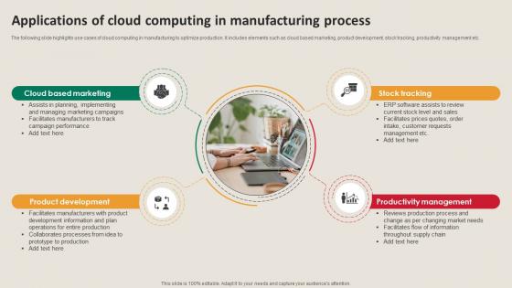 Applications Of Cloud Computing In Manufacturing Strategy Driving Industry 4 0