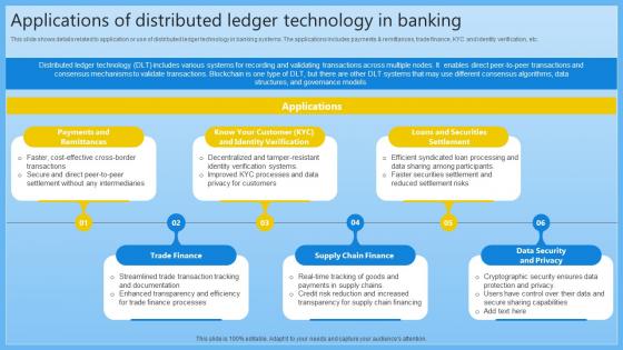 Applications Of Distributed Ledger Technology Complete Guide On Managing Banking Fin SS V