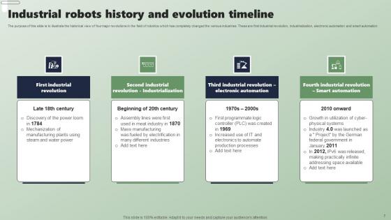 Applications Of Industrial Robots In Different Sectors Ppt PowerPoint Presentation Complete Deck With Slides