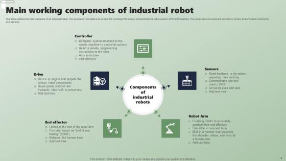Applications Of Industrial Robots In Different Sectors Ppt PowerPoint Presentation Complete Deck With Slides