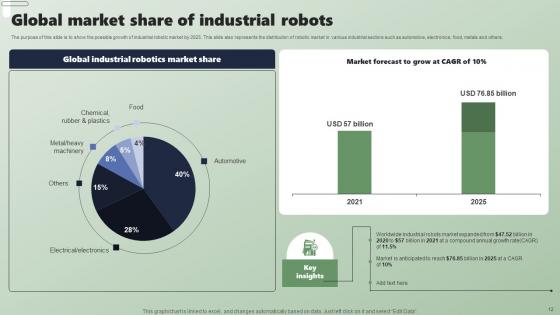Applications Of Industrial Robots In Different Sectors Ppt PowerPoint Presentation Complete Deck With Slides