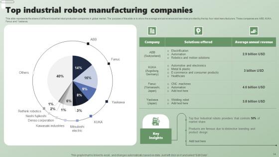 Applications Of Industrial Robots In Different Sectors Ppt PowerPoint Presentation Complete Deck With Slides